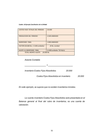 55
Cuadro 10 Ejemplo Conciliación de la Utilidad
Asiento Contable
___________________ 1 ______________________
Inventario-Costos Fijos Absorbidos 20.000
Costos Fijos Absorbidos en inventario 20.000
En este ejemplo, se supone que no existen inventarios iniciales.
La cuenta inventario Costos Fijos Absorbidos será presentada en el
Balance general al final del rubro de inventarios, es una cuenta de
valoración.
COSTOS FIJOS TOTALES DEL PERIODO: 50.000
PRODUCCION DEL PERIODO: 2.500 UNIDADES
INVENTARIO FINAL 1.000 UNIDADES
FACTOR (50.000 Bs. / 2.500 unidades) 20 Bs. /unidad
AJUSTE AL INVENTARIO FINAL (1.000 unidades *20 Bs/u)
TOTAL MONTO AJUSTE: 20.000 Bs.
 