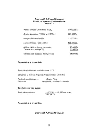 91
Empresa R. A. Ro and Company
Estado de Ingresos (costeo Directo)
Año 19X2
Ventas (20.000 unidades x 25Bs.) 500.000Bs.
Costos Variables: (20.000 x 13,75Bs.) 275.000Bs.
Margen de Contribución 225.000Bs.
Menos: Costos Fijos Totales 135.000Bs.
Utilidad Neta antes de Impuestos 90.000Bs.
Tasa de Impuesto (40%) 36.000Bs.
Utilidad Neta después de Impuestos 54.000Bs.
Respuesta a la pregunta b.
Punto de equilibrio en unidades para 19X2:
Utilizando la fórmula de punto de equilibrio en unidades:
Punto de equilibrio en = Costos Fijos
Unidades Margen de contribución unitario
Sustituimos y nos queda:
Punto de equilibrio = 135.000Bs. = 12.000 unidades.
25 – 13,75
Respuesta a la pregunta c.
Empresa R. A. Ro and Company
 