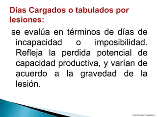se evalúa en términos de días de
incapacidad o imposibilidad.
Refleja la perdida potencial de
capacidad productiva, y varían de
acuerdo a la gravedad de la
lesión.
Prof. Emma C. Argüello D.
 