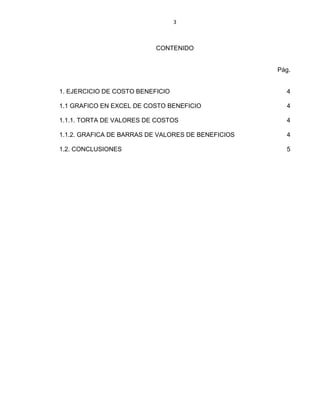 3
CONTENIDO
Pág.
1. EJERCICIO DE COSTO BENEFICIO 4
1.1 GRAFICO EN EXCEL DE COSTO BENEFICIO 4
1.1.1. TORTA DE VALORES DE COSTOS 4
1.1.2. GRAFICA DE BARRAS DE VALORES DE BENEFICIOS 4
1.2. CONCLUSIONES 5
 