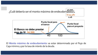 ¿Cuál debería ser el monto máximo de endeudamiento?
El Monto máximo de endeudamiento va estar determinado por el flujo de
Caja mínimo y por la tasa de interés de la deuda.
40,000
---------- =
S/.34.482
1.16
 