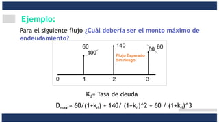 Ejemplo:
Para el siguiente flujo ¿Cuál debería ser el monto máximo de
endeudamiento?
Kd= Tasa de deuda
Dmax = 60/(1+kd) + 140/ (1+kd)^2 + 60 / (1+kd)^3
 