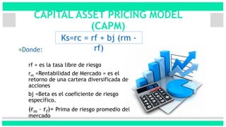 CAPITAL ASSET PRICING MODEL
(CAPM)
Ks=rc = rf + bj (rm -
rf)
rf = es la tasa libre de riesgo
rm =Rentabilidad de Mercado = es el
retorno de una cartera diversificada de
acciones
bj =Beta es el coeficiente de riesgo
específico.
(rm – rf)= Prima de riesgo promedio del
mercado
Donde:
 