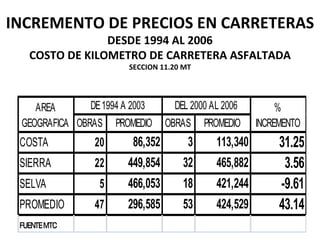 INCREMENTO DE PRECIOS EN CARRETERAS DESDE 1994 AL 2006 COSTO DE KILOMETRO DE CARRETERA ASFALTADA SECCION 11.20 MT 