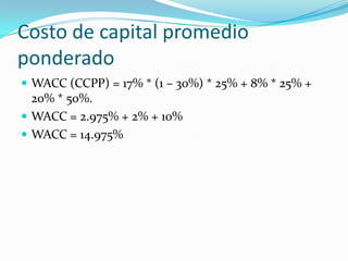 Costo de capital promedio
ponderado
 WACC (CCPP) = 17% * (1 – 30%) * 25% + 8% * 25% +
20% * 50%.
 WACC = 2.975% + 2% + 10%
 WACC = 14.975%
 