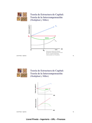 Costo de capital y su estructura | PDF