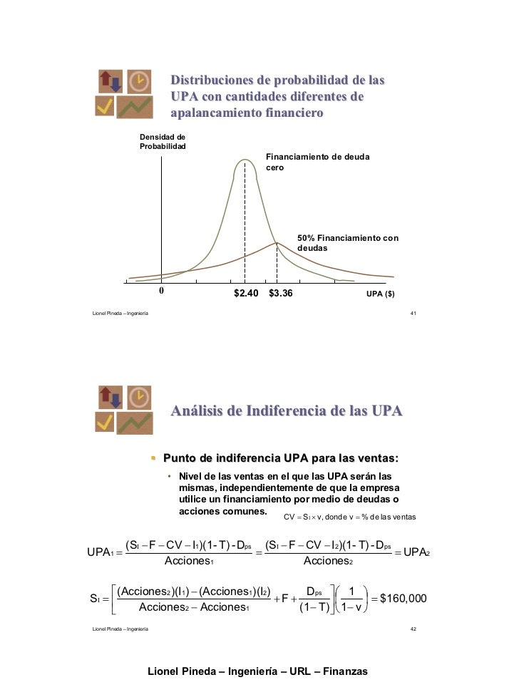 Apalancamiento financiero forex 50 1