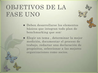 OBJETIVOS DE LA
FASE UNO
 Deben desarrollarse los elementos
básicos que integran todo plan de
benchmarking que son:
 Elegir un tema , determinar la mejor
medición, documentar el proceso de
trabajo, redactar una declaración de
propósitos, seleccionar a las mejores
organizaciones como socios.
 