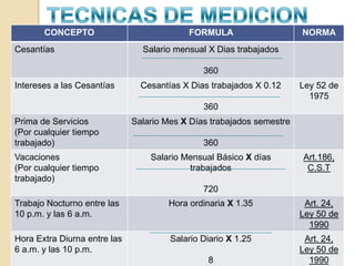 TECNICAS DE MEDICION