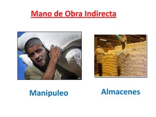 Mano de Obra IndirectaAlmacenesManipuleo
