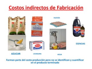 Costos indirectos de FabricaciónHUEVOSESENCIASAZUCARLEVADURAAGUAForman parte del costo producción pero no se identifican y cuantificar en el producto terminado