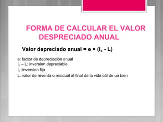 FORMA DE CALCULAR EL VALOR
        DESPRECIADO ANUAL
  Valor depreciado anual = e × (IF - L)
e: factor de depreciación anual
IF – L: inversion depreciable
IF :inversion fija
L: valor de reventa o residual al final de la vida útil de un bien
 