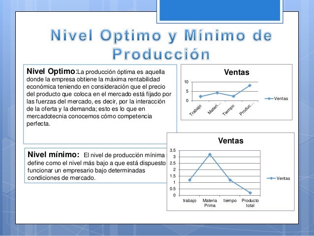 Costo de produccion power point 2016