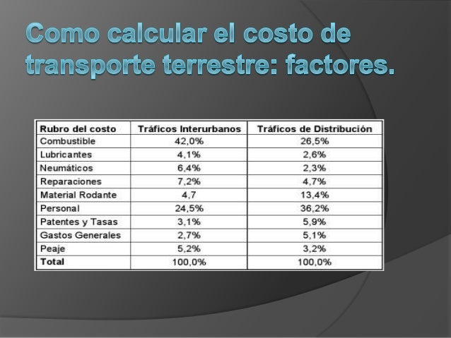 Costos de transporte