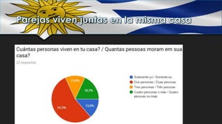 Costo de vida en uruguay | PPT
