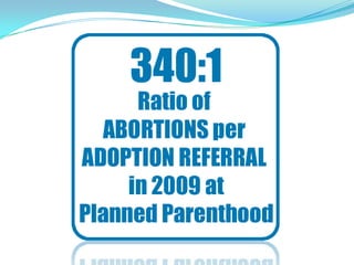 Cost of Abortion