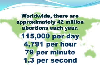 Worldwide, there are
approximately 42 million
  abortions each year.
 115,000 per day
  4,791 per hour
  79 per minute
 1.3 per second
 