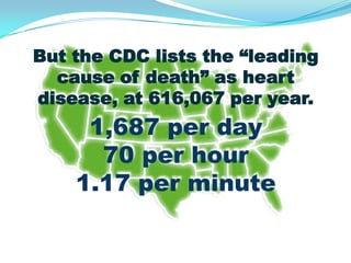 But the CDC lists the “leading
  cause of death” as heart
disease, at 616,067 per year.
     1,687 per day
      70 per hour
    1.17 per minute
 