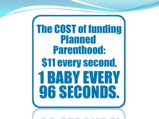 Cost of Abortion