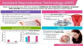 Cost of Assisted Reproductive Technology (Art) .pdf