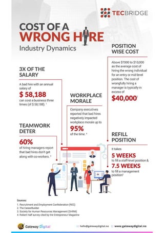Cost of a wrong hire