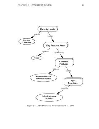 CHAPTER 2. LITERATURE REVIEW                                     10




       Figure 2.4: CMM Derivation Process (Paulk et al., 1993)
 