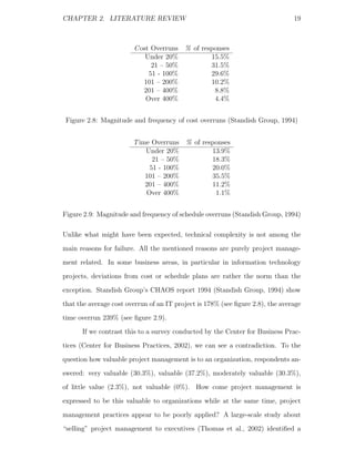 CHAPTER 2. LITERATURE REVIEW                                                    19



                        C ost Overruns % of responses
                            Under 20%          15.5%
                              21 – 50%         31.5%
                             51 - 100%         29.6%
                           101 – 200%          10.2%
                           201 – 400%           8.8%
                            Over 400%           4.4%


 Figure 2.8: Magnitude and frequency of cost overruns (Standish Group, 1994)


                        T ime Overruns % of responses
                            Under 20%          13.9%
                              21 – 50%         18.3%
                             51 - 100%         20.0%
                            101 – 200%         35.5%
                            201 – 400%         11.2%
                            Over 400%           1.1%


Figure 2.9: Magnitude and frequency of schedule overruns (Standish Group, 1994)

Unlike what might have been expected, technical complexity is not among the
main reasons for failure. All the mentioned reasons are purely project manage-
ment related. In some business areas, in particular in information technology
projects, deviations from cost or schedule plans are rather the norm than the
exception. Standish Group’s CHAOS report 1994 (Standish Group, 1994) show
that the average cost overrun of an IT project is 178% (see ﬁgure 2.8), the average
time overrun 239% (see ﬁgure 2.9).
      If we contrast this to a survey conducted by the Center for Business Prac-
tices (Center for Business Practices, 2002), we can see a contradiction. To the
question how valuable project management is to an organization, respondents an-
swered: very valuable (30.3%), valuable (37.2%), moderately valuable (30.3%),
of little value (2.3%), not valuable (0%). How come project management is
expressed to be this valuable to organizations while at the same time, project
management practices appear to be poorly applied? A large-scale study about
“selling” project management to executives (Thomas et al., 2002) identiﬁed a
 
