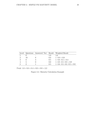 CHAPTER 3. SIMPLE PM MATURITY MODEL                                                    38




    Level   Questions Answered ‘Yes’        Result   Weighted Result
    1       0         –                     1.0      1.0
    2       10        8                     0.8      1 · 0.8 = 0.8
    3       8         4                     0.5      1 · 0.8 · 0.5 = 0.4
    4       5         0                     0.0      1 · 0.8 · 0.5 · 0.0 = 0.0
    5       2         1                     0.5      1 · 0.8 · 0.5 · 0.0 · 0.5 = 0.0

T otal: 1.0 + 0.8 + 0.4 + 0.0 + 0.0 = 2.2

                   Figure 3.4: Maturity Calculation Example
 
