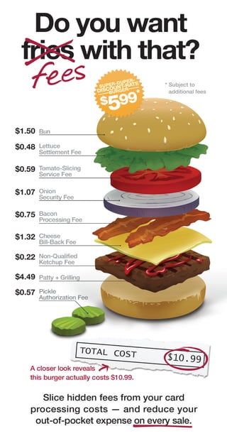 Cost Of Burger