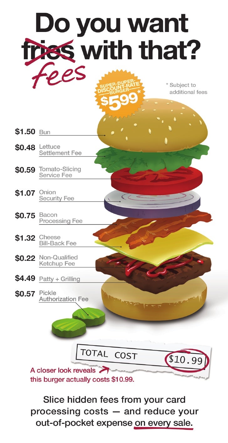Cost Of Burger