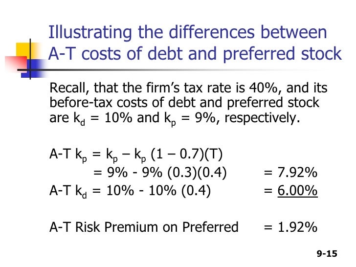 cost of preferred stock formula with flotation costs