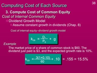 Cost of Capital and its different types of cost of capital | PPT