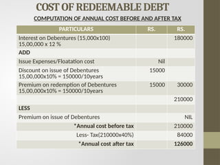 Redeemable Debts COST OF CAPITAL, COST OF DEBT, COST OF PREFERENCE SHARE CAPITAL, COST ...