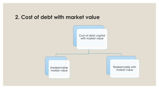 Redeemable Debts COST OF CAPITAL slides for finance students | PDF