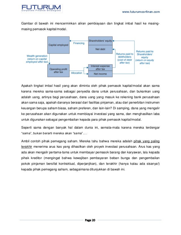 Opsi saham dalam uang pada saat kedaluwarsa