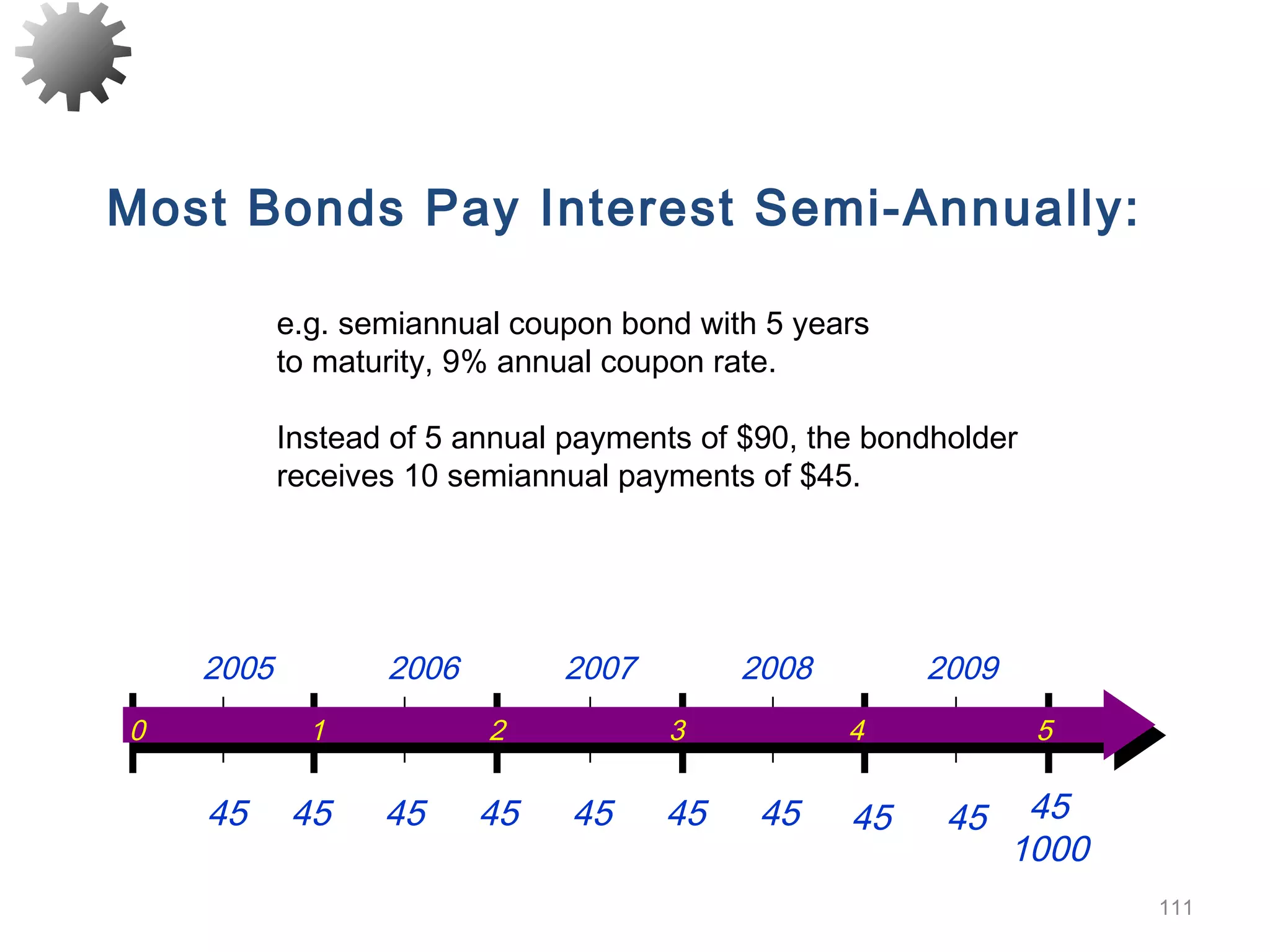 111
Most Bonds Pay Interest Semi-Annually:
e.g. semiannual coupon bond with 5 years
to maturity, 9% annual coupon rate.
Instead of 5 annual payments of $90, the bondholder
receives 10 semiannual payments of $45.
0 1 2 3 4 5
2005 2006 2007 2008 2009
45 45
1000
45 45 45 45 45 45 45 45
 