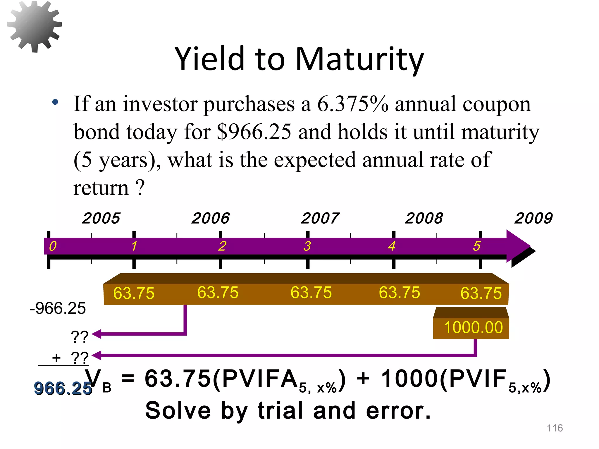 Yield to Maturity
116
VB = 63.75(PVIFA5, x%) + 1000(PVIF5,x%)
Solve by trial and error.
• If an investor purchases a 6.375% annual coupon
bond today for $966.25 and holds it until maturity
(5 years), what is the expected annual rate of
return ?
-966.25
??
0 1 2 3 4 5
2005 2006 2007 2008 2009
63.75 63.75 63.75 63.75 63.75
1000.00
+ ??
966.25966.25
 