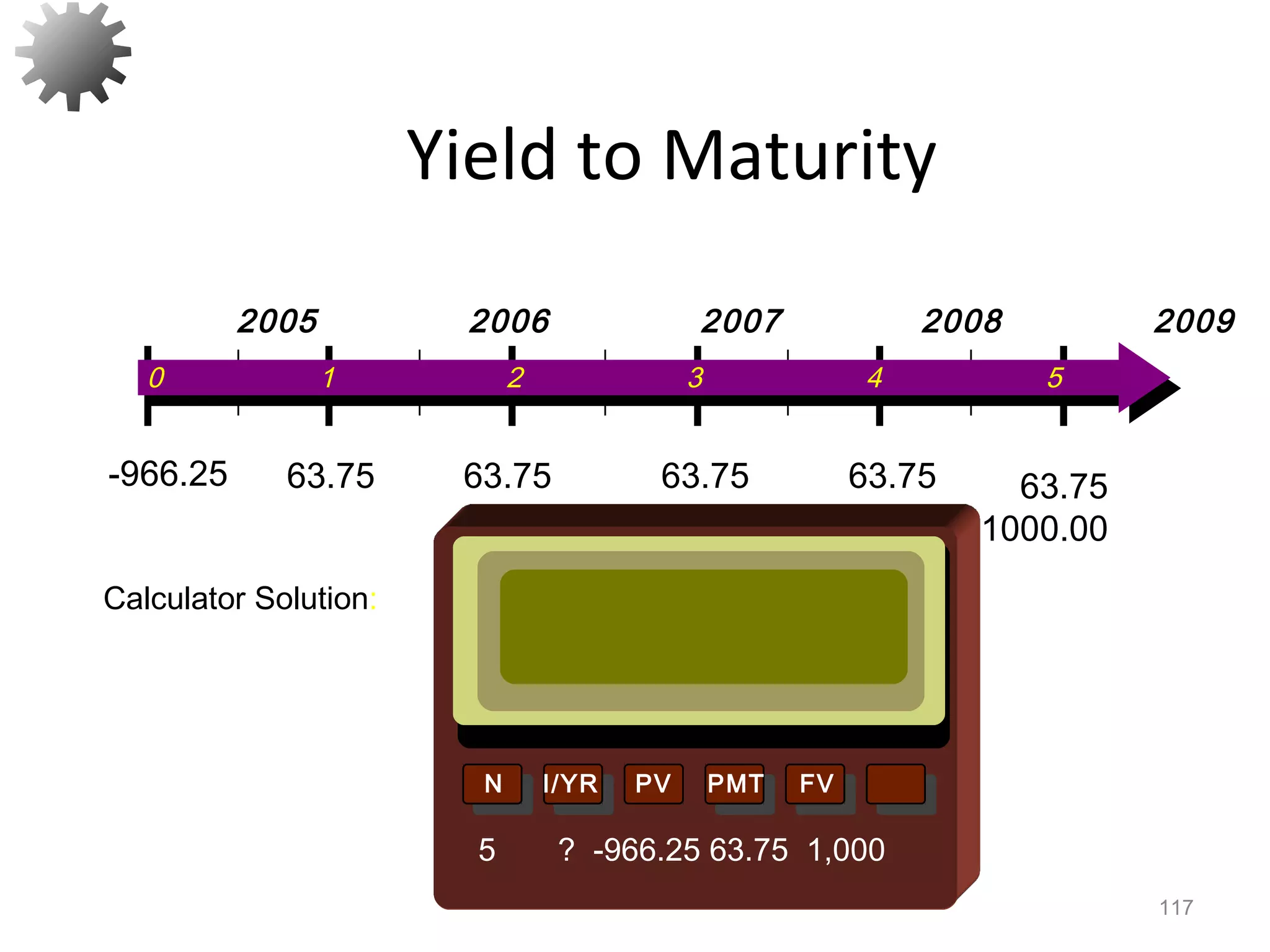 Yield to Maturity
7.203%
117
Calculator Solution:
N I/YR PV PMT FV
5 ? -966.25 63.75 1,000
-966.25
0 1 2 3 4 5
2005 2006 2007 2008 2009
63.75 63.75 63.75 63.75 63.75
1000.00
 