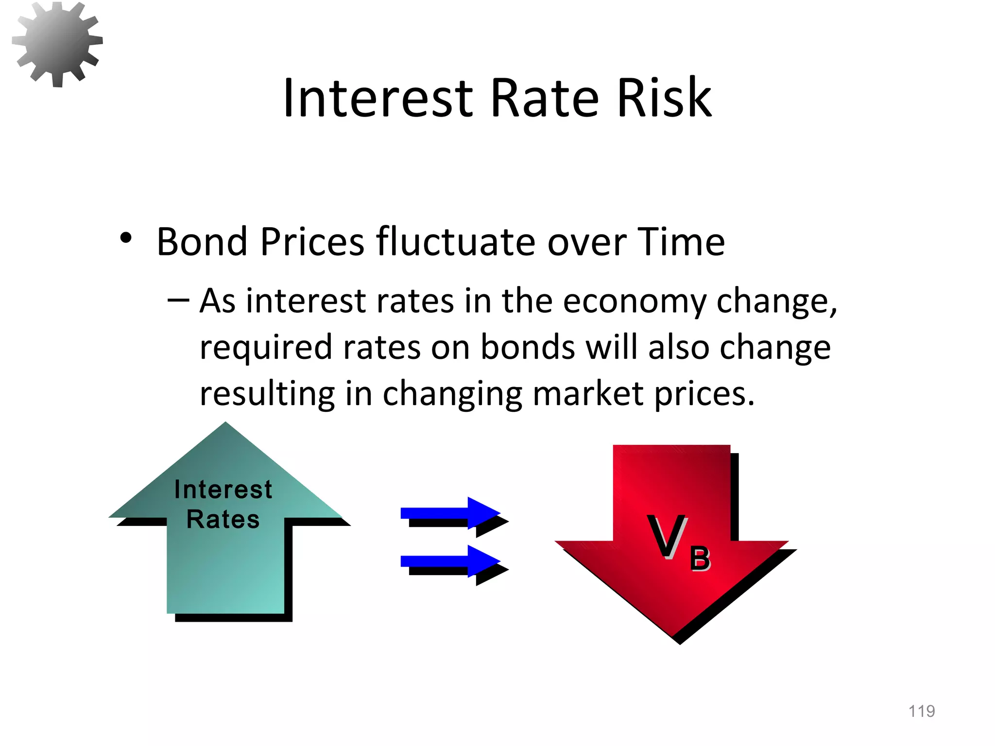 Interest Rate Risk
• Bond Prices fluctuate over Time
– As interest rates in the economy change,
required rates on bonds will also change
resulting in changing market prices.
119
Interest
Rates
VVBB
 