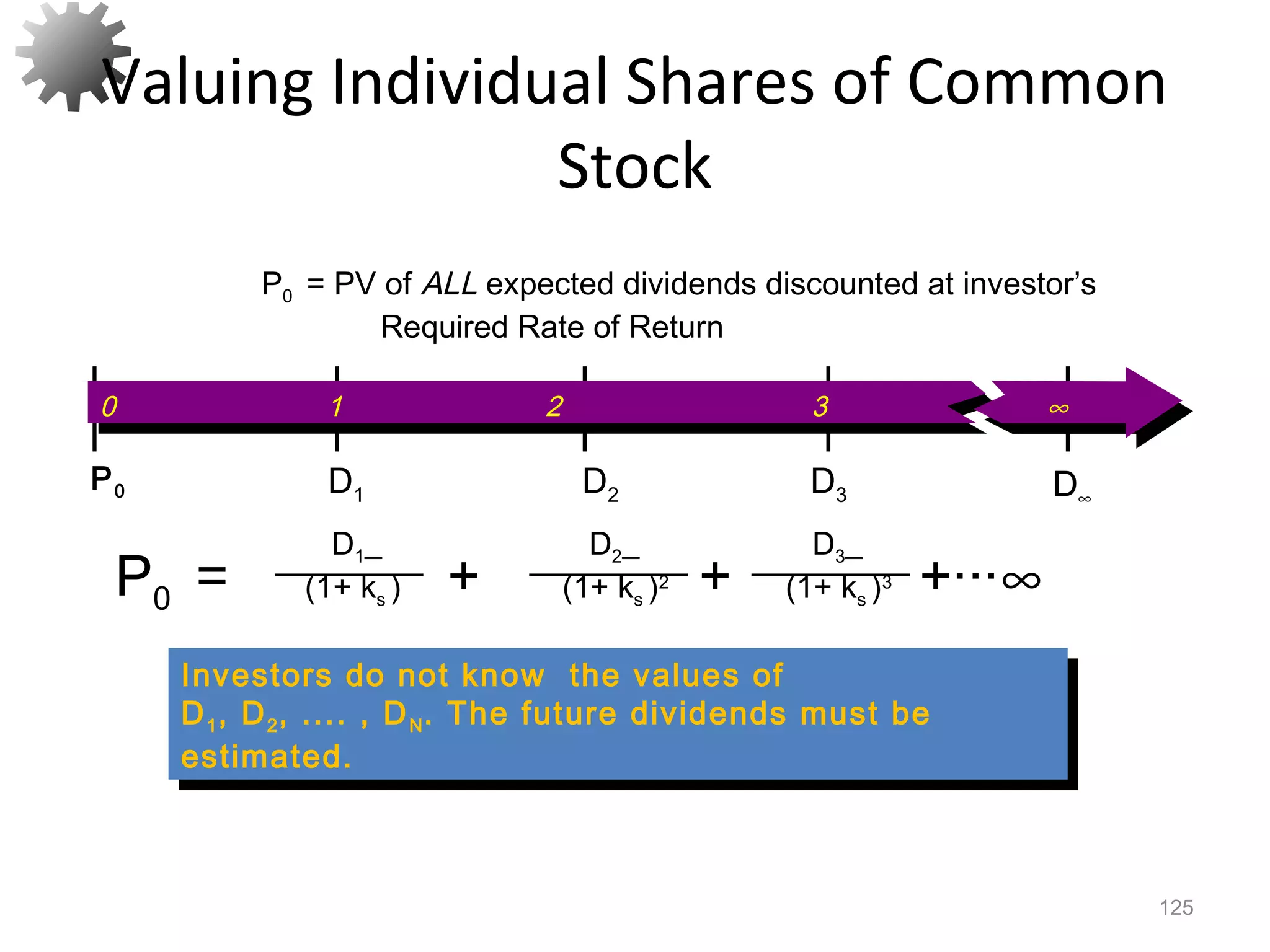 Valuing Individual Shares of Common
Stock
125
P0 = PV of ALL expected dividends discounted at investor’s
Required Rate of Return
Investors do not know the values of
D1, D2, .... , DN. The future dividends must be
estimated.
Investors do not know the values of
D1, D2, .... , DN. The future dividends must be
estimated.
D1 D2 D3
P0 D∞
0 1 2 3 ∞
P0 = + + +···∞
D1
(1+ ks )
D2
(1+ ks )2
D3
(1+ ks )3
 