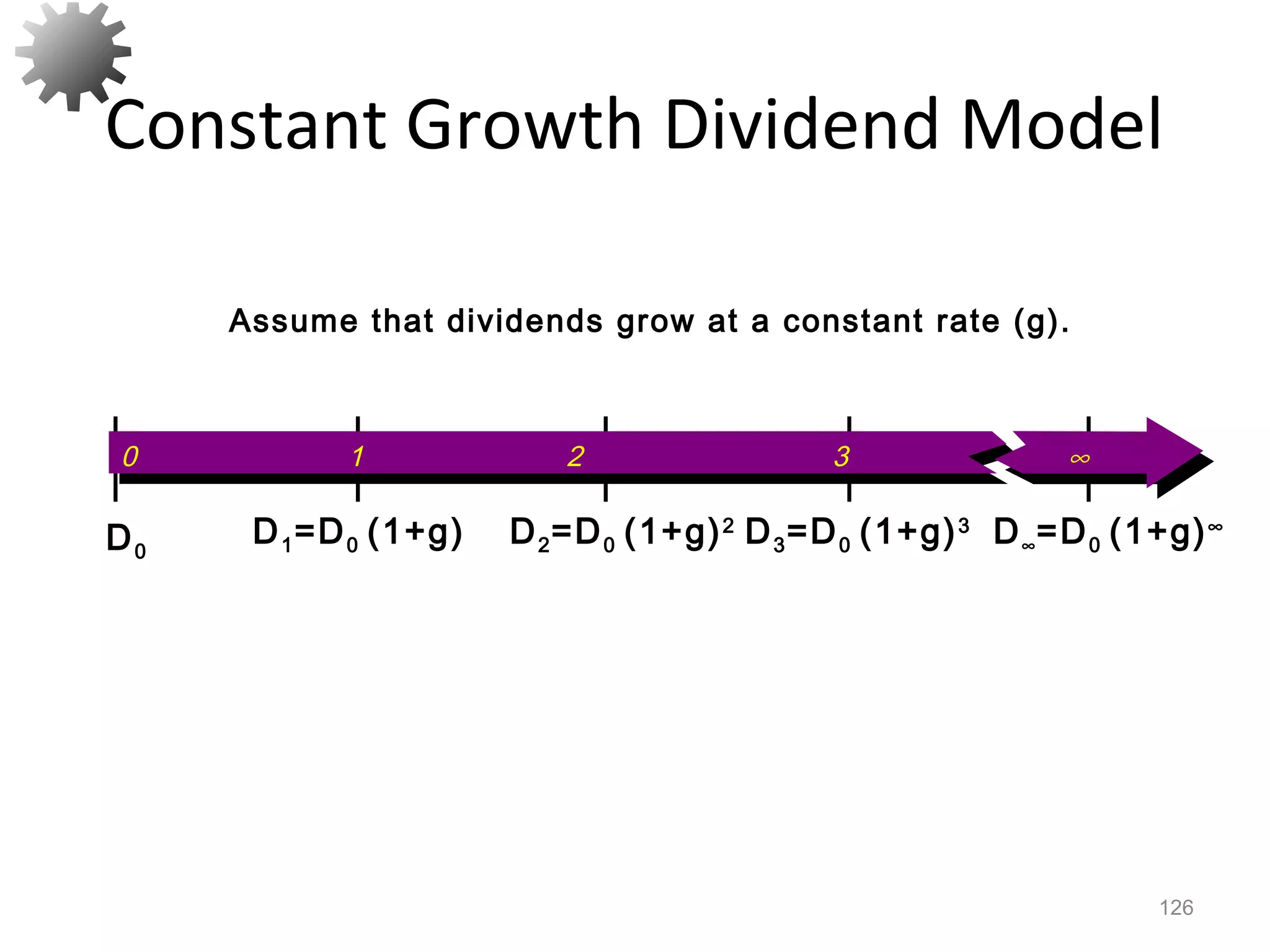 Constant Growth Dividend Model
126
Assume that dividends grow at a constant rate (g).
D1=D0 (1+g)D0
D2=D0 (1+g)2
D3=D0 (1+g)3
D∞=D0 (1+g)∞
0 1 2 3 ∞
 