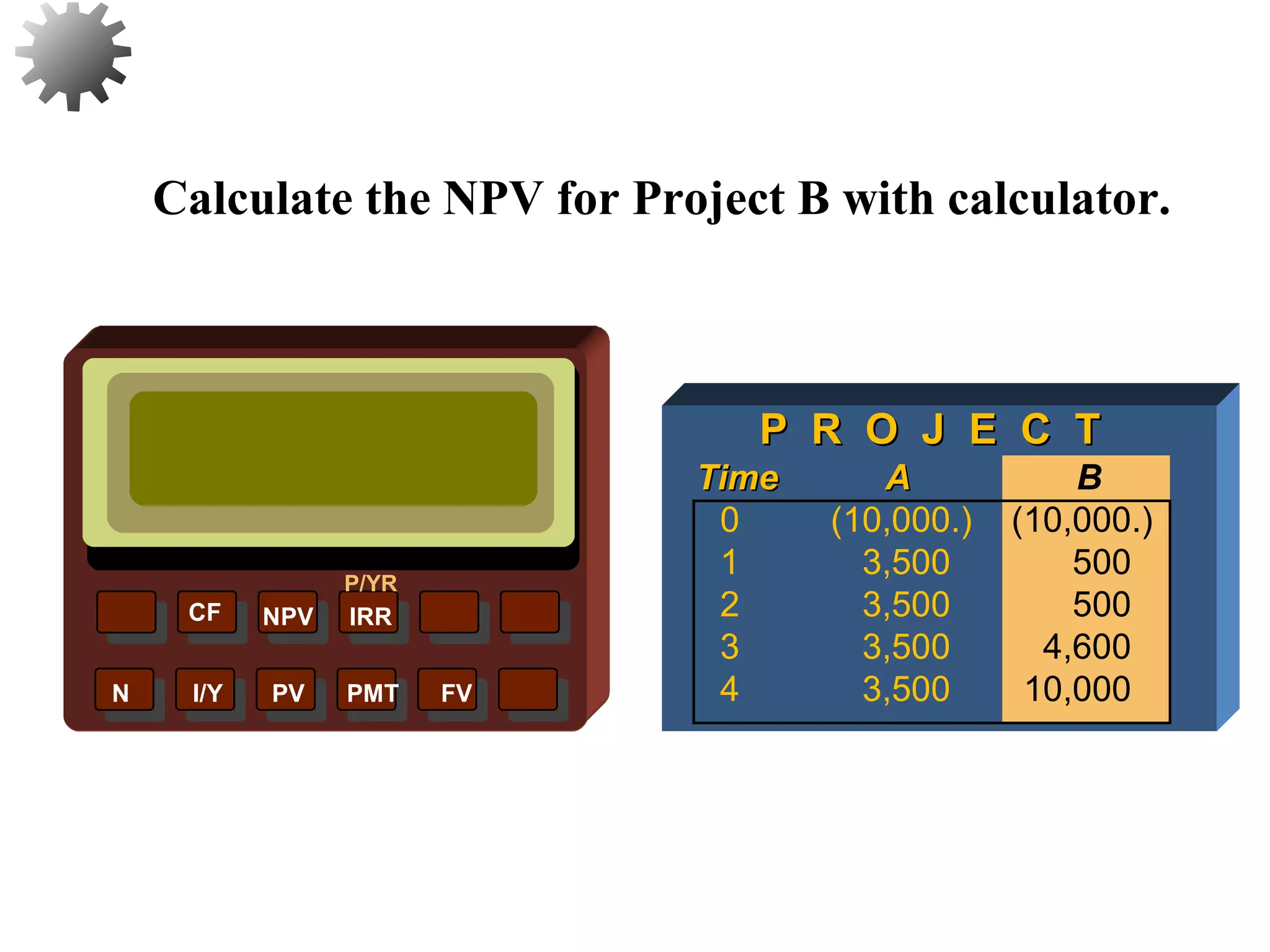 Calculate the NPV for Project B with calculator.
26
NPV IRR
P/YR
CF
N I/Y PV PMT FV
P R O J E C TP R O J E C T
Time ATime A B
0 (10,000.) (10,000.)
1 3,500 500
2 3,500 500
3 3,500 4,600
4 3,500 10,000
 