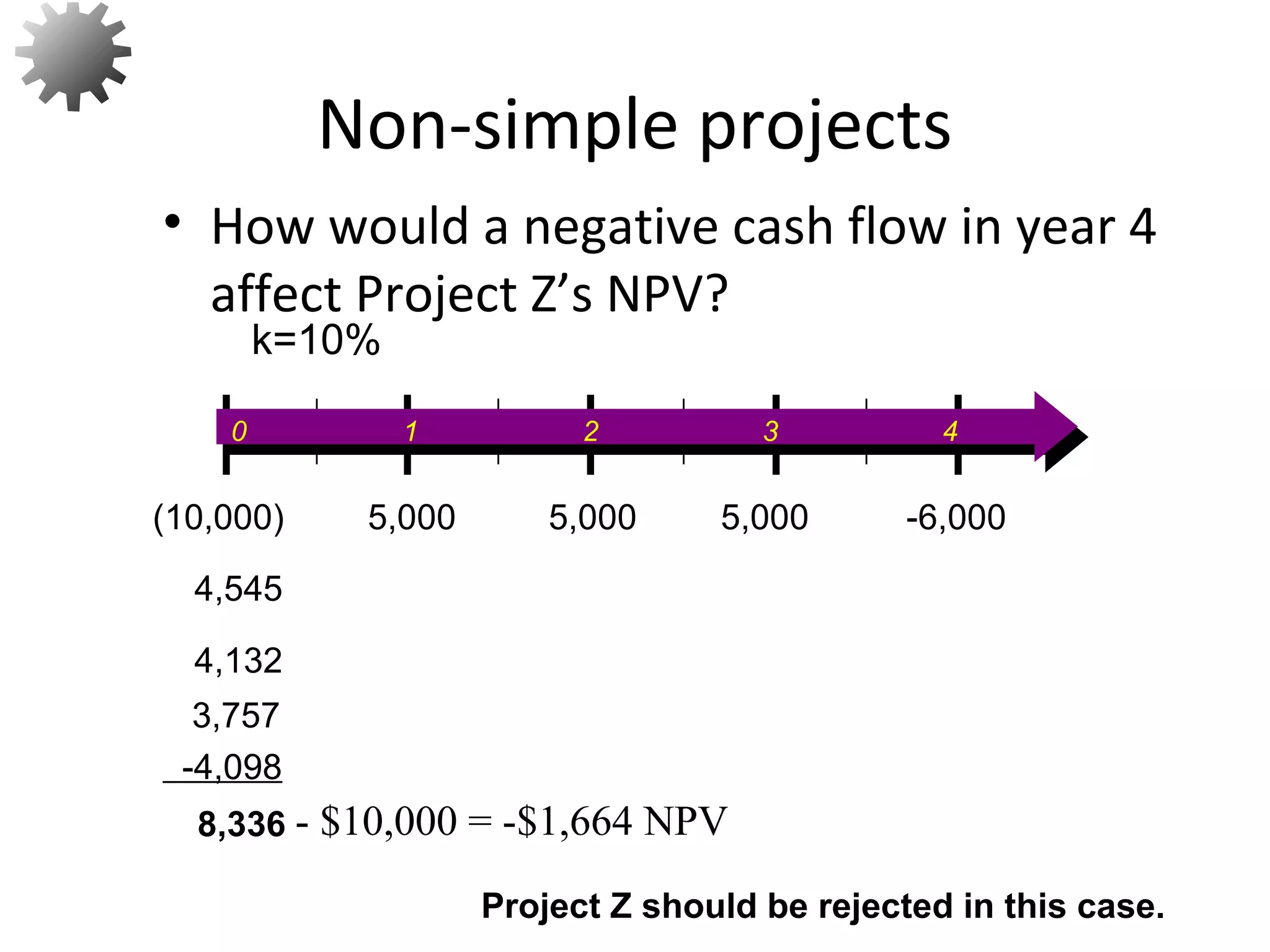 • How would a negative cash flow in year 4
affect Project Z’s NPV?
Non-simple projects
Project Z should be rejected in this case.
63
8,336
-4,098
3,757
4,132
4,545
k=10%
0 1 2 3 4
5,000 5,000 5,000 -6,000(10,000)
- $10,000 = -$1,664 NPV
 