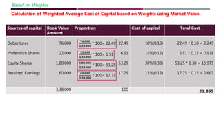 Weighted Average Cost of Capital | PPTX