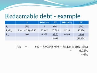 Redeemable Debts Cost of Capital & Weighted Average Cost of Capital.pptx