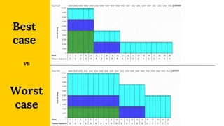 Worst
case
Best
case
vs
 