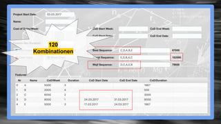 Example with different urgency profiles
120
Kombinationen
 