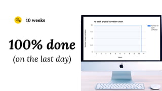 10 weeks
100% done
(on the last day)
 