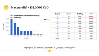 Appendix - fictitious project examples
Project 1 - 1st of May special product
On the 1st of April we are on track with our...