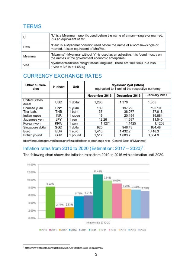 forex cbm gov mm